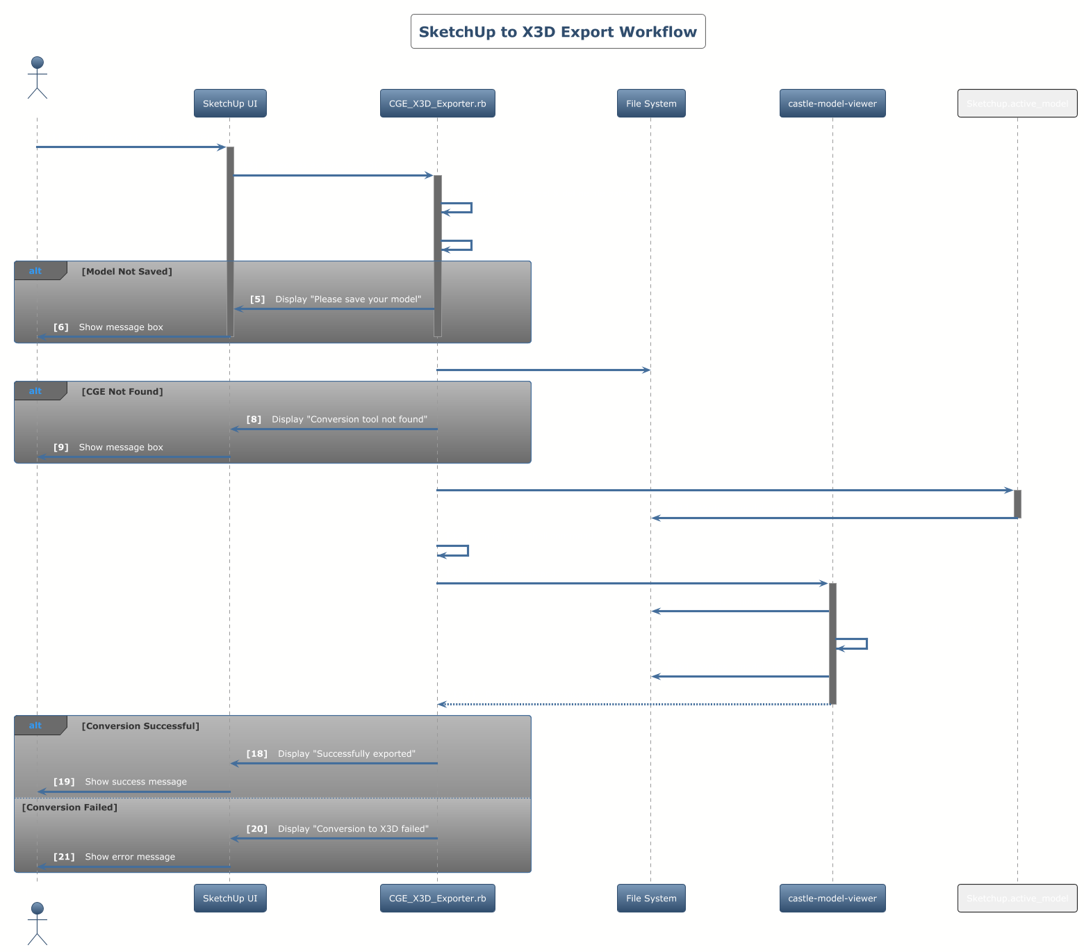 sketchup-cge-workflow.png